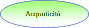 Acquaticit&agrave;