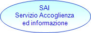 SAI  Servizio Accoglienza ed informazione